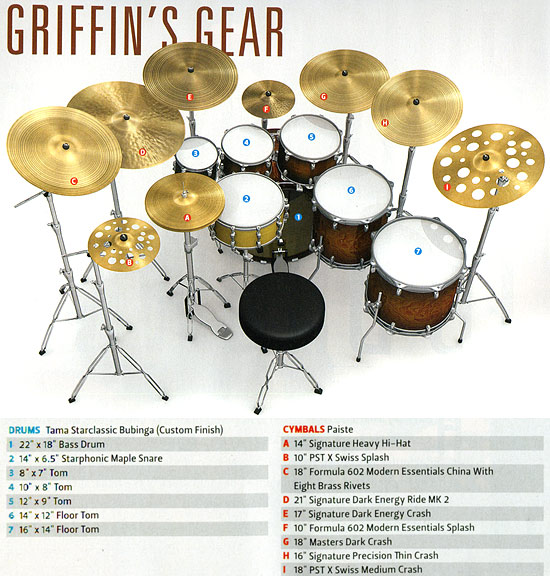 Rayford Griffin Drummerworld